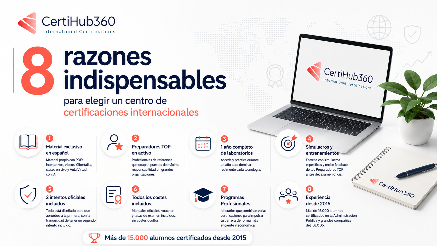 Ilustración de CertiHub360 con las 8 razones para elegir un centro de certificaciones internacionales, destacando material propio, Preparadores TOP, laboratorios durante un año, simulacros, programas profesionales y experiencia desde 2015