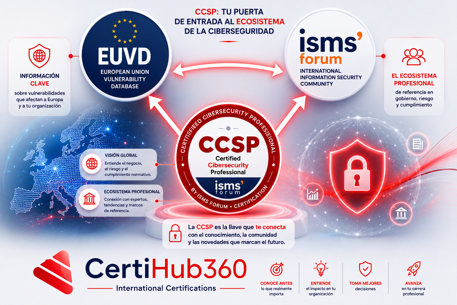 EUVD: la nueva base europea de vulnerabilidades y por qué es indispensable conocerla si eres profesional de ciberseguridad EUVD